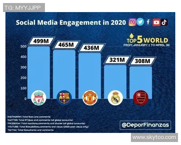 足球巨星争锋各大俱乐部核心球员实力对比与影响力分析 足球巨星争锋各大俱乐部核心球员实力对比与影响力分析